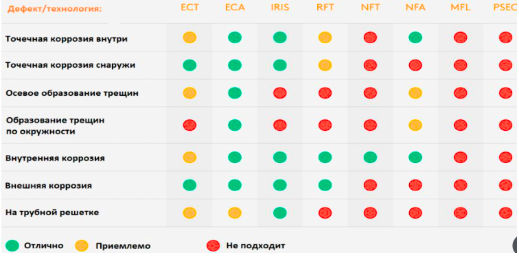 Defect detection comparison